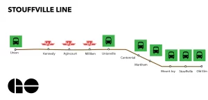 ST Line Graphic Final Stouffville