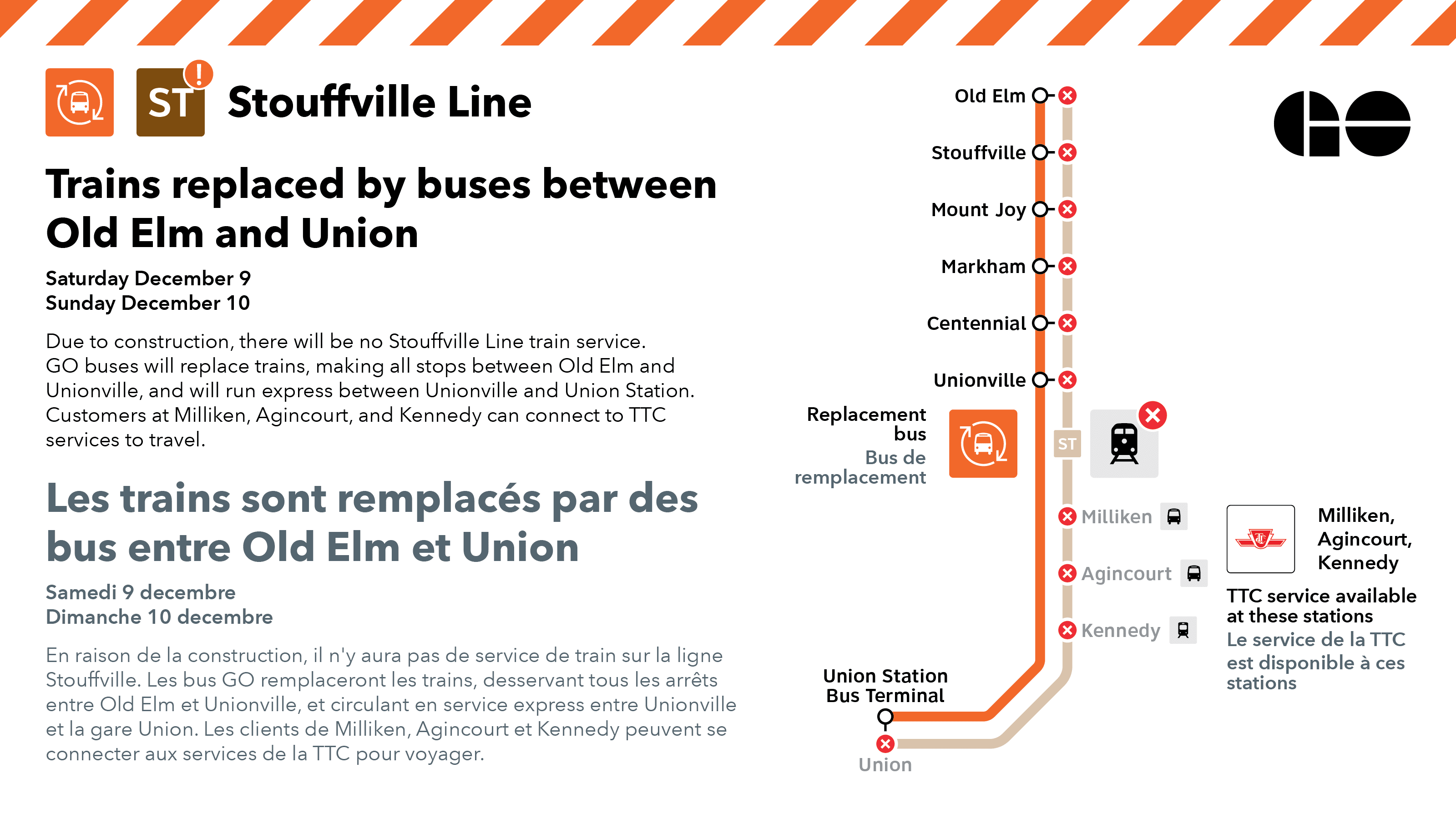 A Metrolinx graphic detailing the same information presented above. 