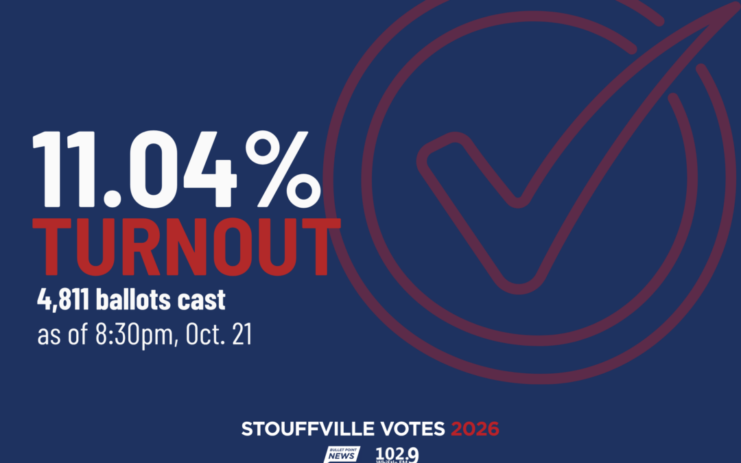 Stouffville Turnout Doubles to 11 Percent, but Voting Pace Slows Ahead of Election Day