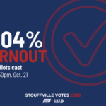 Stouffville Turnout Doubles to 11 Percent, but Voting Pace Slows Ahead of Election Day
