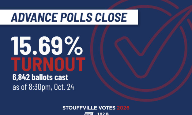 Stouffville Heads Into Election Day With Early Turnout Nearly Doubling 2022